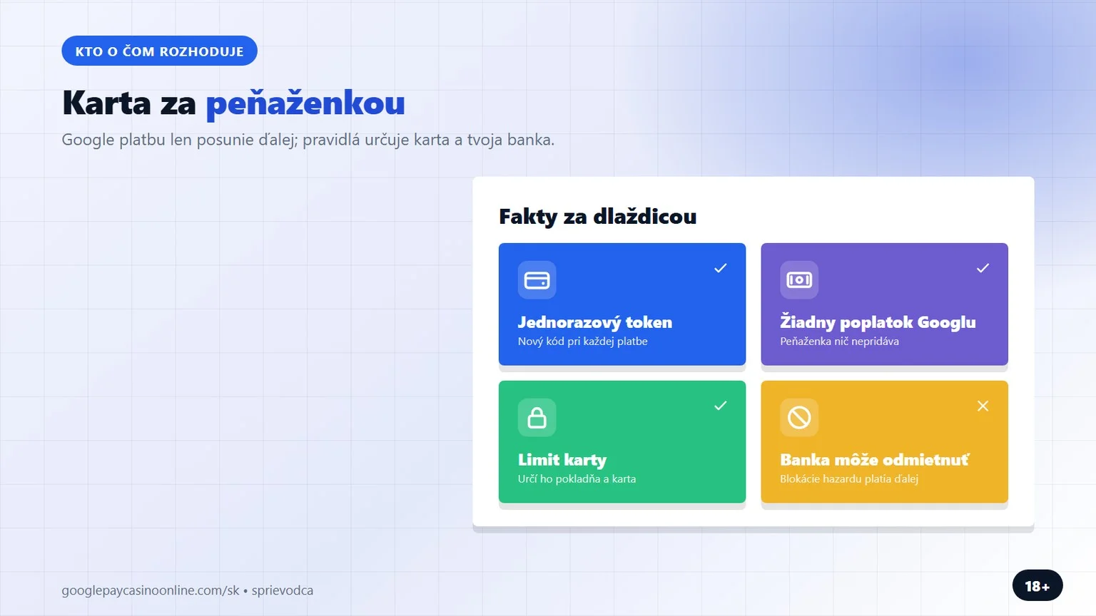 online kasino google pay: karta za peňaženkou