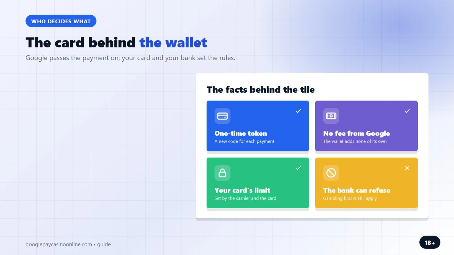 online casino google pay: the card behind the wallet
